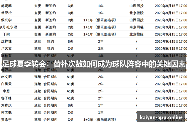 足球夏季转会：替补次数如何成为球队阵容中的关键因素