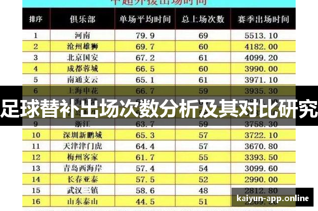 足球替补出场次数分析及其对比研究