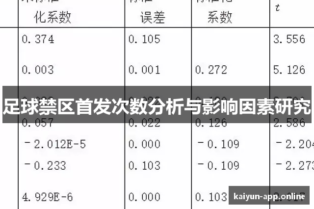 足球禁区首发次数分析与影响因素研究