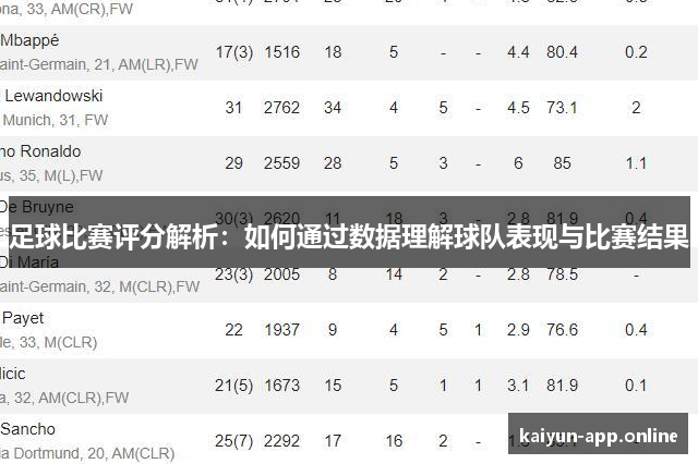 足球比赛评分解析：如何通过数据理解球队表现与比赛结果
