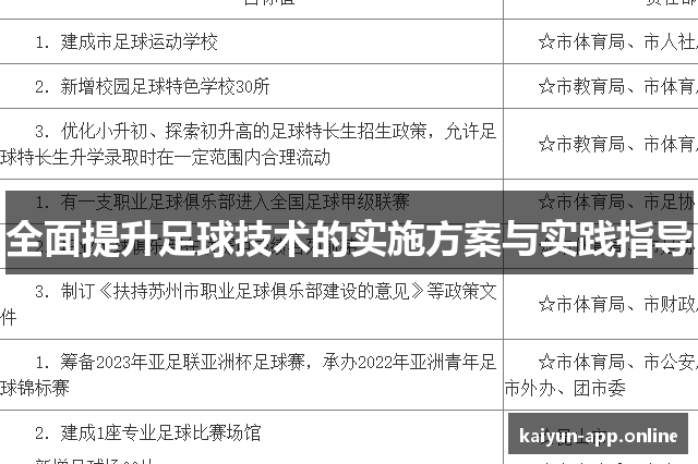 全面提升足球技术的实施方案与实践指导