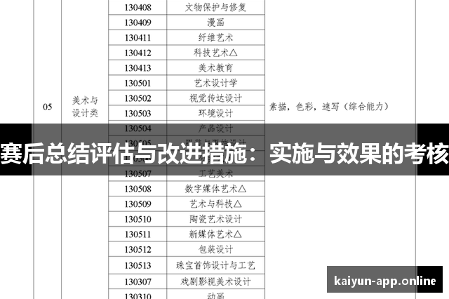 赛后总结评估与改进措施：实施与效果的考核