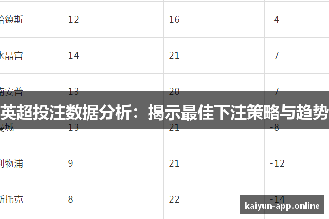 英超投注数据分析：揭示最佳下注策略与趋势