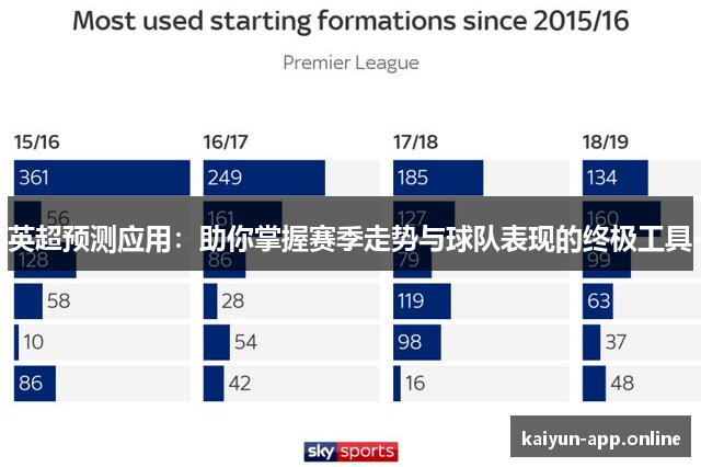 英超预测应用：助你掌握赛季走势与球队表现的终极工具