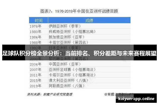 足球队积分榜全景分析：当前排名、积分差距与未来赛程展望