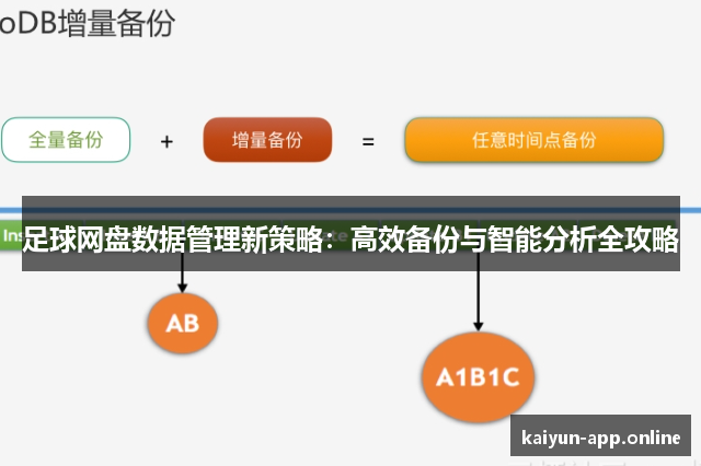 足球网盘数据管理新策略：高效备份与智能分析全攻略