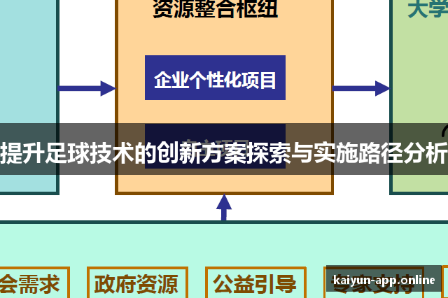 提升足球技术的创新方案探索与实施路径分析