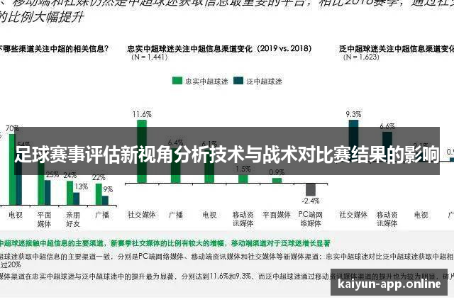 足球赛事评估新视角分析技术与战术对比赛结果的影响