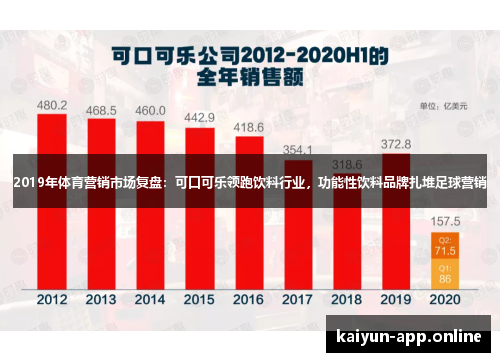 2019年体育营销市场复盘：可口可乐领跑饮料行业，功能性饮料品牌扎堆足球营销