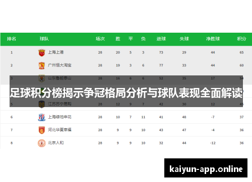 足球积分榜揭示争冠格局分析与球队表现全面解读